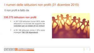 Censimento-Istituzioni-non-profit-2017-slide04 i numeri