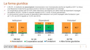 Censimento-Istituzioni-non-profit-2017-slide05 la forma giuridica