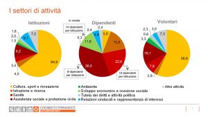 Censimento-Istituzioni-non-profit-2017-slide06 i settori di attività
