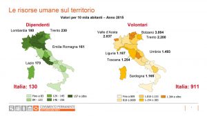 Censimento-Istituzioni-non-profit-2017-slide08 risorse umane per regione