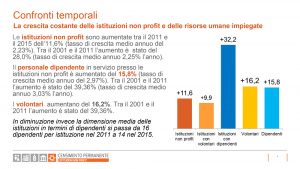 Censimento-Istituzioni-non-profit-2017-slide09 variazioni percentuali