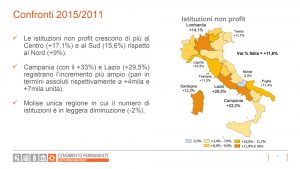 Censimento-Istituzioni-non-profit-2017-slide10 confronto 2015-2011