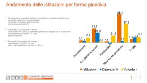 Censimento-Istituzioni-non-profit-2017-slide12 forme giuridiche