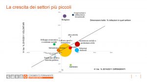 Censimento-Istituzioni-non-profit-2017-slide13 la crescita dei settori più piccoli