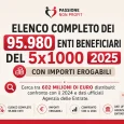 5x1000 2025 dati usciti nel 2026