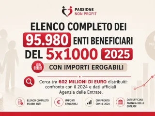 5x1000 2025 dati usciti nel 2026
